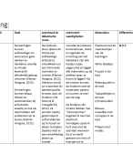 Dagplanning kleuters (PABO)