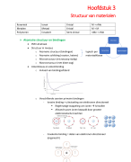 Hoofdstuk 3 - Structuur van materialen