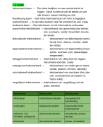 TALENT - Nederlands havo/vwo 2 - Samenvatting Hoofdstuk 1