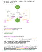 Introduction To International Business