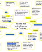 MEMO - Geschiedenis Havo/Vwo 2 - MindMap Hoofdstuk 2 Paragraaf 3