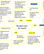 MEMO - Geschiedenis Havo/Vwo 2 - MindMap Hoofdstuk 2 Paragraaf 5
