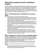 International Marketing Summary of ALL CHAPTERS 1–19