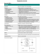 samenvatting examen toegepaste economie examencommissie