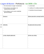 Kenmerkende Aspecten Samenvatting - I-Tijdvak 1 - tijd van Jagers & Boeren - Prehistorie - tot 3000 v Chr