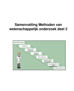 Samenvatting MWO deel 2