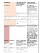 Vragen en antwoorden examen Desktop Management/fITness KDG EPM1