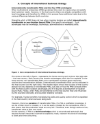 Introduction to IB Summary for Intermediate Exam