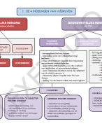 STRAFRECHT - HET MISDRIJF: EEN SCHEMATISCHE SAMENVATTING