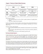 Global Political Economy Summary Chapters 1, 2, 3, 4, 5, 6, 9, 10, 11 and 12
