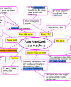MindMap Geschiedenis Hoofdstuk 4 Paragraaf 2