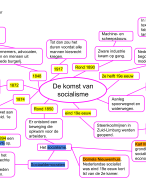 MindMap Geschiedenis Hoofdstuk 4 Paragraaf 6