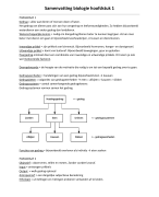 Biologie H1 samenvatting