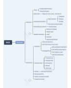 mindmap GGZ les  psychoses 