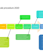 Fiscale Procedure 2020