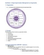 Samenvatting H1 Omgevingsinvloeden Organisatie en Management