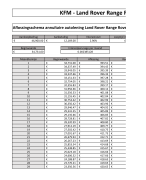 Bijbehorend Excel bestand KFM themaberoepsproduct Land Rover Evoque CIJFER 8,5 (ZIE BUNDEL)