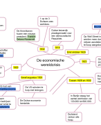 Geschiedenis - Havo 3 - MindMap hoofdstuk 1 - paragraaf 4