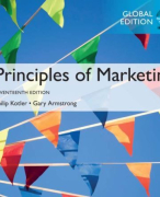 International Marketing for IB Summary (Final Exam)