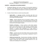International Financial Management Summary of Chapters 1, 3, 4, 5, 6, 8, 9, 10, 11, 12 & 13