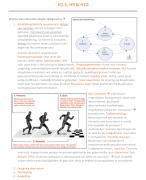 Samenvatting, Module: Inleiding Gedrag & Technologie / Boek: Interaction Design