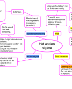 MEMO - Geschiedenis Havo/Vwo 2 - MindMap Hoofdstuk 3 Paragraaf 2