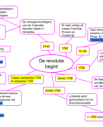 MEMO - Geschiedenis Havo/Vwo 2 - MindMap Hoofdstuk 3 Paragraaf 4