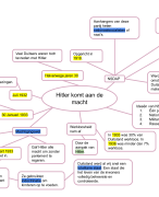 MEMO - Geschiedenis Havo 3 - MindMap Hoofdstuk 2 Paragraaf 2