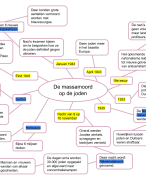 MEMO - Geschiedenis Havo 3 - MindMap Hoofdstuk 2 Paragraaf 3