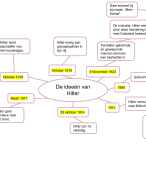 MEMO - Geschiedenis Havo 3 - MindMap Hoofdstuk 2 Paragraaf 6