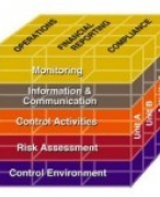 Onderzoek naar Hard en Soft Controls