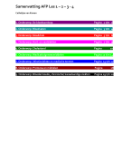 Anatomie, fysiologie, pathologie periode 1 