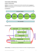 Samenvatting Retailmarketing H1 t/m H22