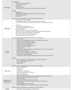 7X3X0 History of European Architecture and Urbanism summary of all eras
