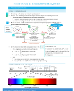 Samenvatting HF 4 atoomspectrometrie, analyse voedingswaren - 2 VDK 