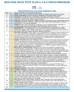 Samenvatting Biologie Nectar ALLE SE + CE STOF,  VWO 4, 5 EN 6! Hoofdstuk 1 t/m 21. Gedrag, Soorten en populaties, Ecosystemen, Cel en leven, Onderzoek, Voortplanting, Erfelijkheid, Evolutie, Bloedsomloop, Uitscheiding (homeostase), Voeding, Afweer, Hormo