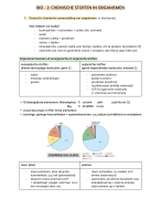Samenvatting biologie 5de middelbaar (kerst)