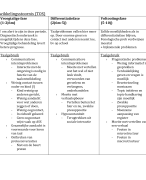 Taal: Samenvatting kenmerken van een taalontwikkelingsstoornis/fase 1 Logopedie en audiologie 
