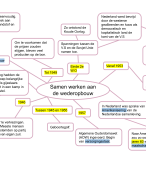 Memo Geschiedenis havo 3 MindMap hf 6 Pargraaf 3