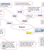 Memo Geschiedenis havo 3 MindMap hf 7 Paragraaf 4