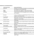 Schema leerlijnen en bewegingsthema's sportklas