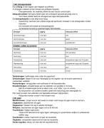 Samenvatting - Thema 6 - BiologieVoorJou - Mavo 3