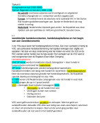 geschiedenis tijdvak regenten en vorsten hoofdstuk 6 havo 4