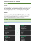 Strategisch Human Resources Management 