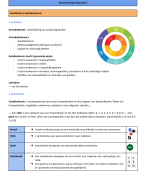 Samenvatting wiskundige initiatie 2