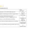Samenvatting toetsstof Gezondheid cyclus 1.1.2