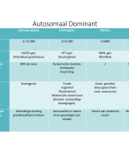 Samenvatting Embryo & Genetica: Genetica 