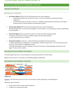 Tourism Destinations 1