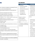 Schemas Orthopedagogische Doelgroepen En Werkvelden 1 (ODW1) 2021-2022