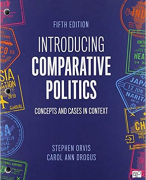 Samenvatting Politiek en Politicologie (Boek: Politiek en politicologie, Woertman)